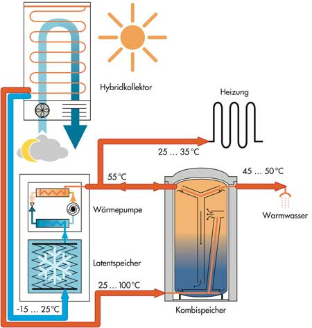 Consolar